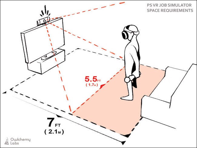 Grafische Darstellung des Sichtfelds der Kamera von der Oberseite eines Fernsehgeräts und eines Spielers, die davor stehen.