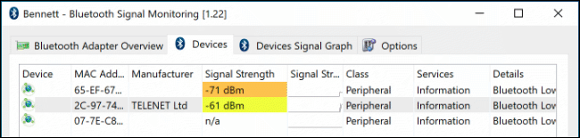 Signalstärke für Bluetooth-Geräte in der Nähe im Bennett Bluetooth Monitor.