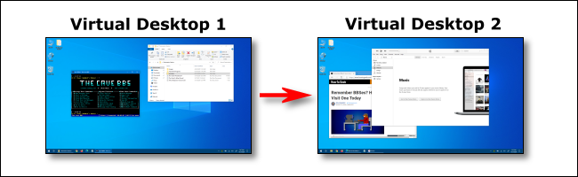 Wechseln zwischen einem virtuellen Desktop 1 und einem virtuellen Desktop 2 in Windows 10.