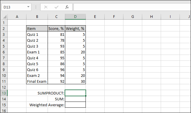 Excel-Tabelle mit Punktzahlen und Gewichtungen, die verschiedenen Tests und Prüfungen zugeordnet sind