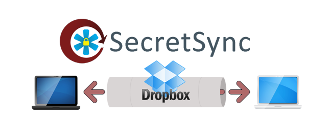 Verschlüsselte Dateien mit Dropbox und SecretSync synchronisieren